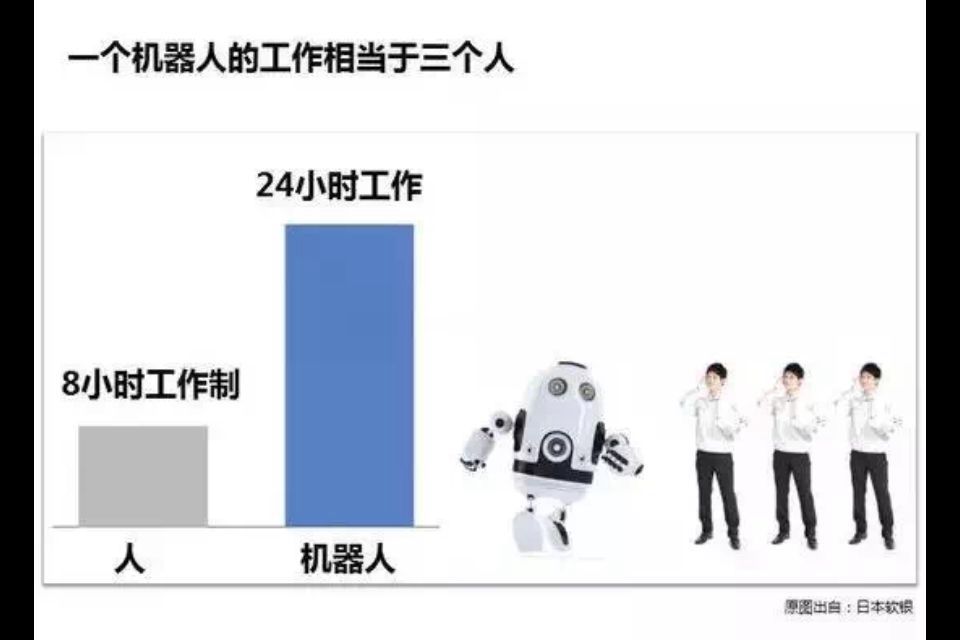 人與機(jī)器人對比